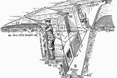 Trench_construction_diagram_1914